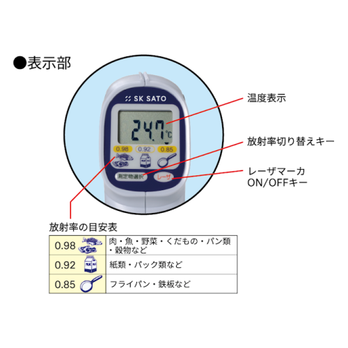 湯太郎出品（確認用） 食品用放射温度計 佐藤計量器製作所 公式オンラインショップ